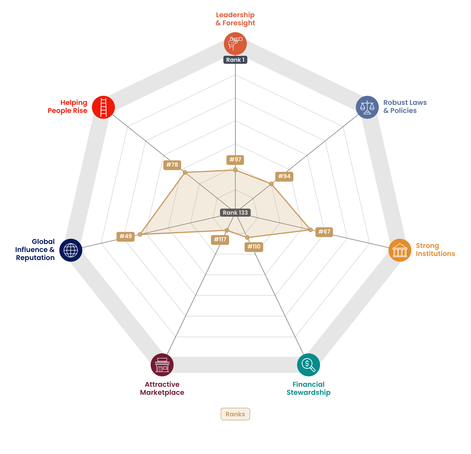 Radar chart
