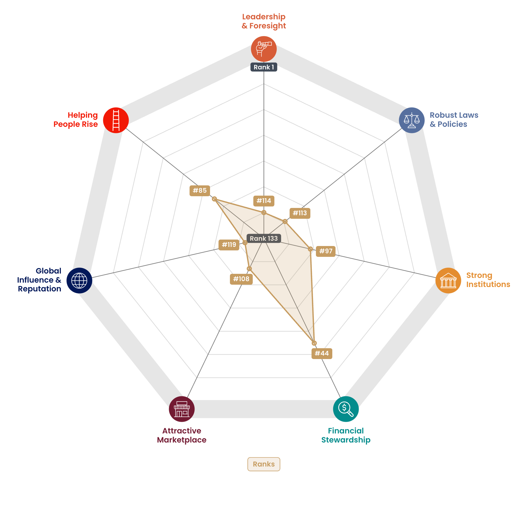 Radar chart