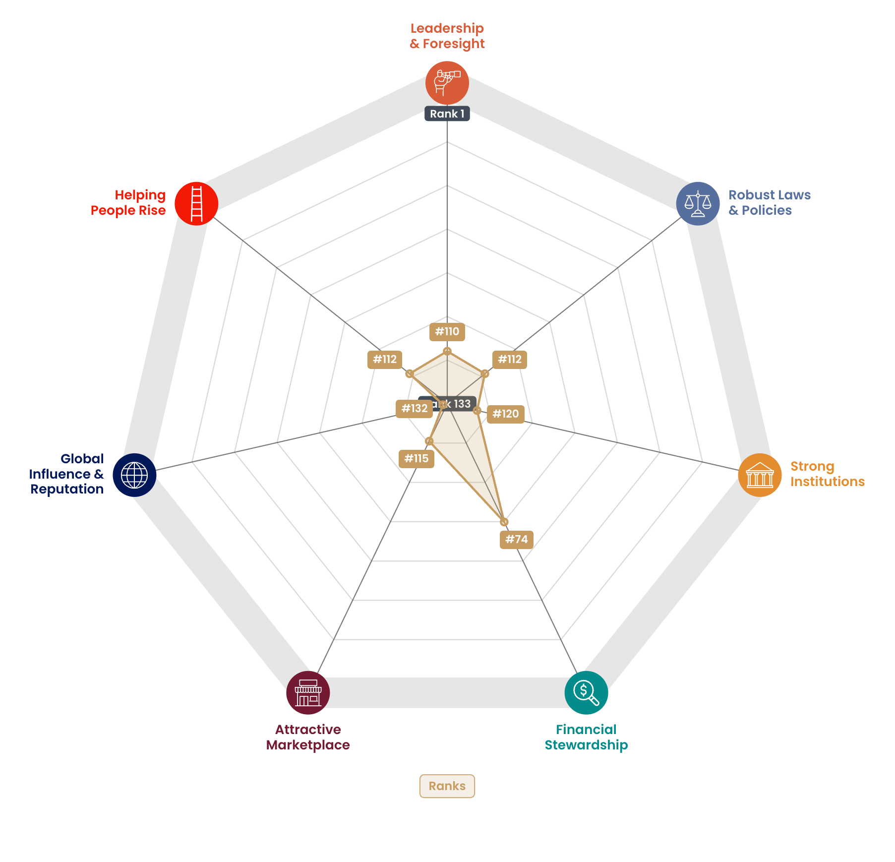 Radar chart