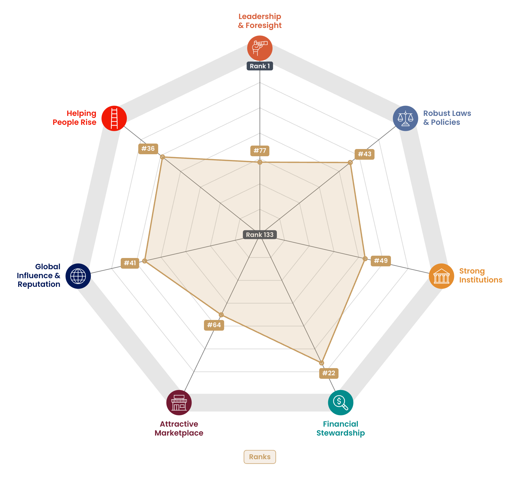 Radar chart