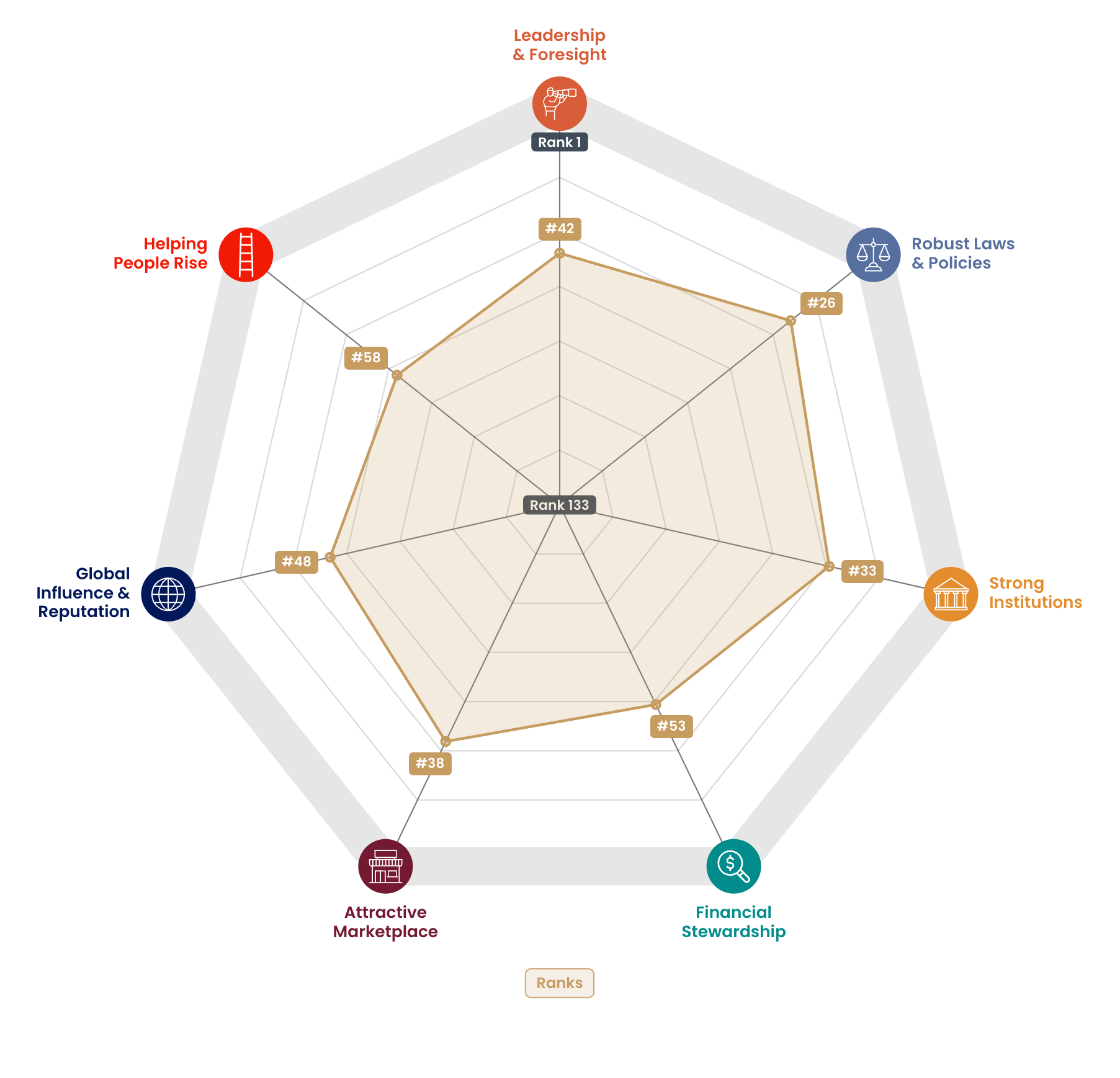 Radar chart