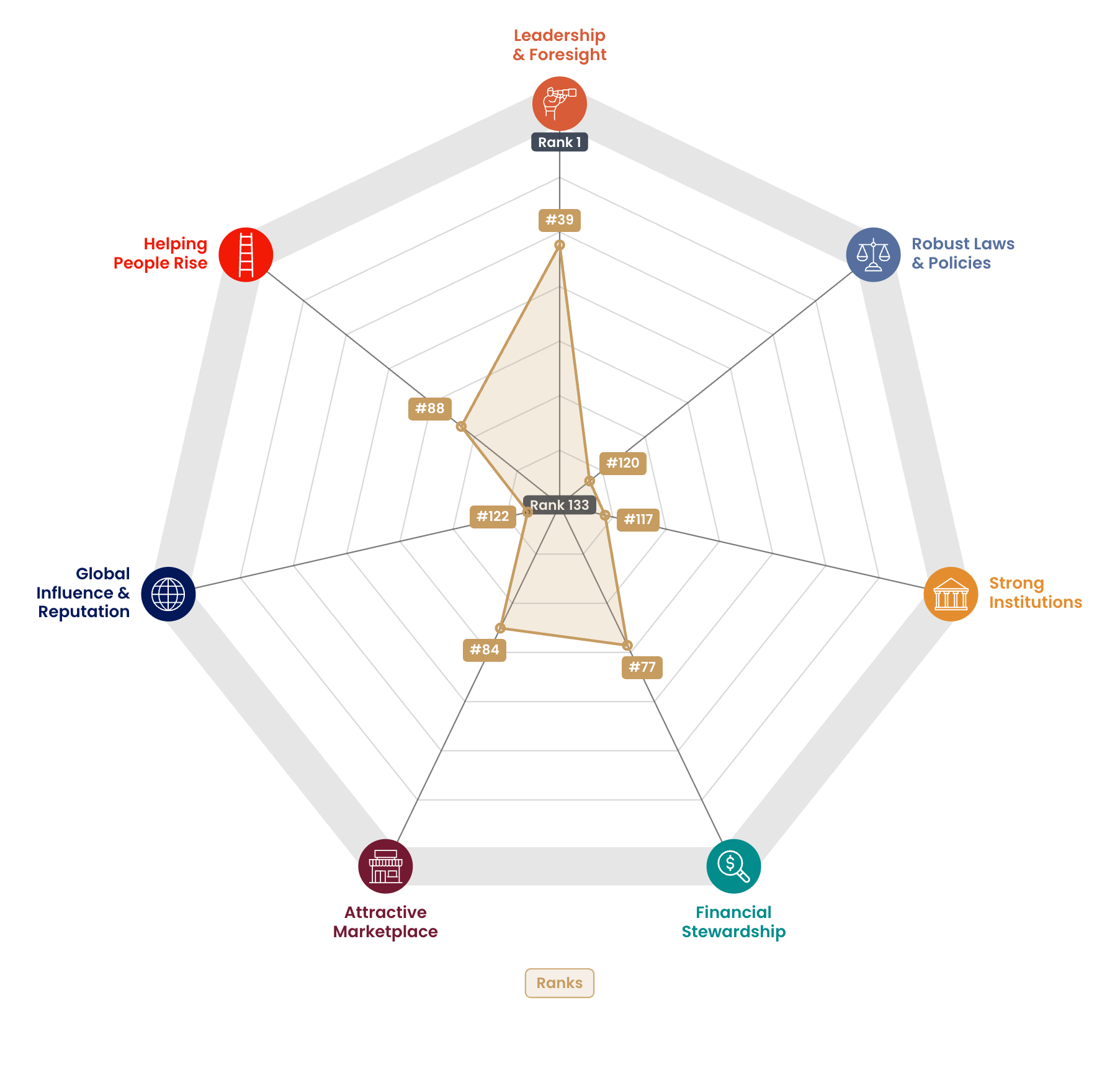 Radar chart