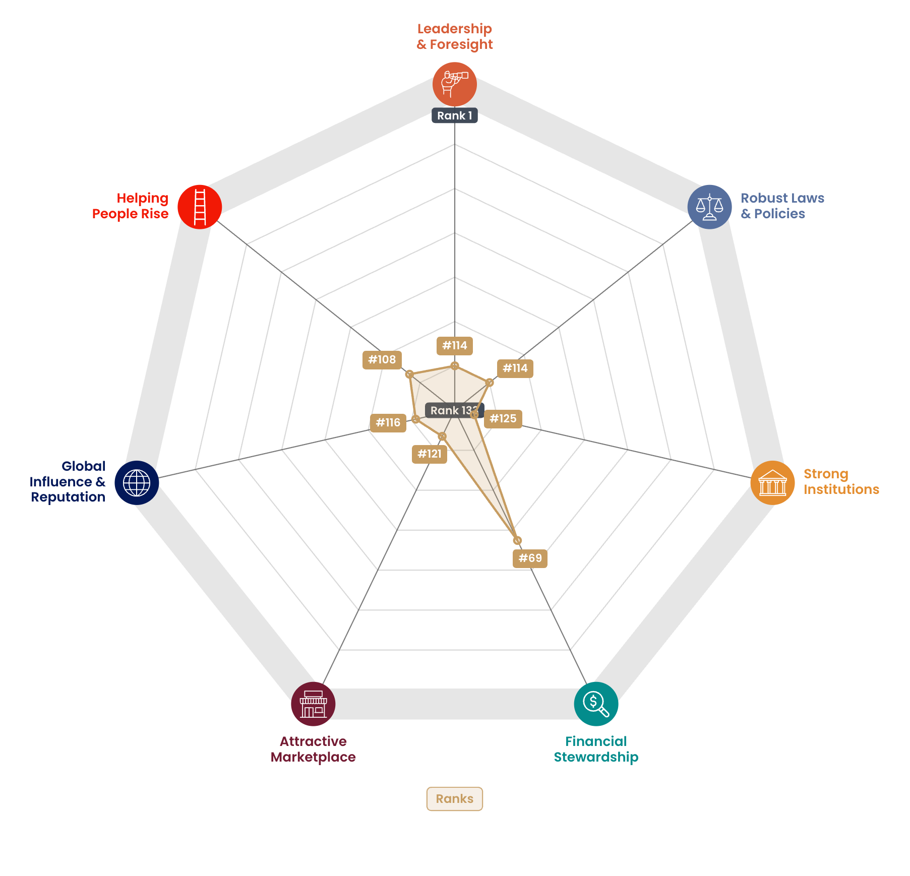 Radar chart