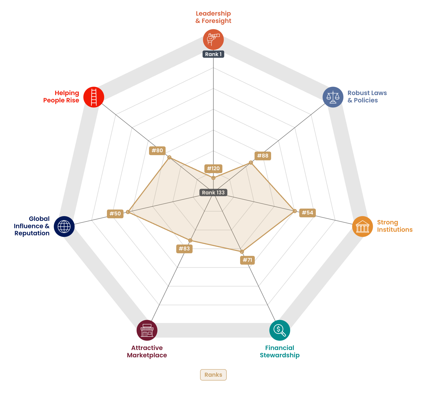 Radar chart