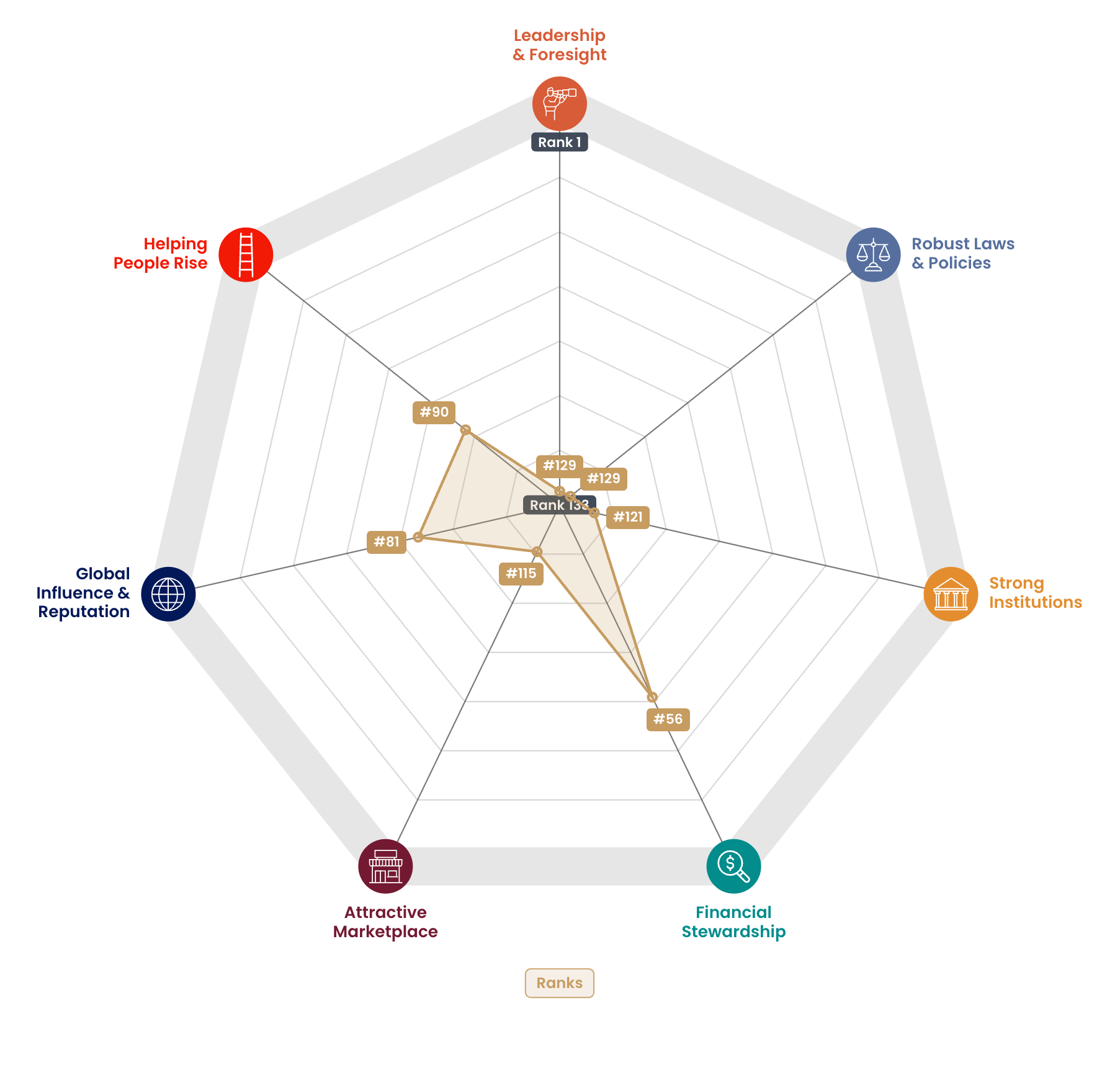Radar chart