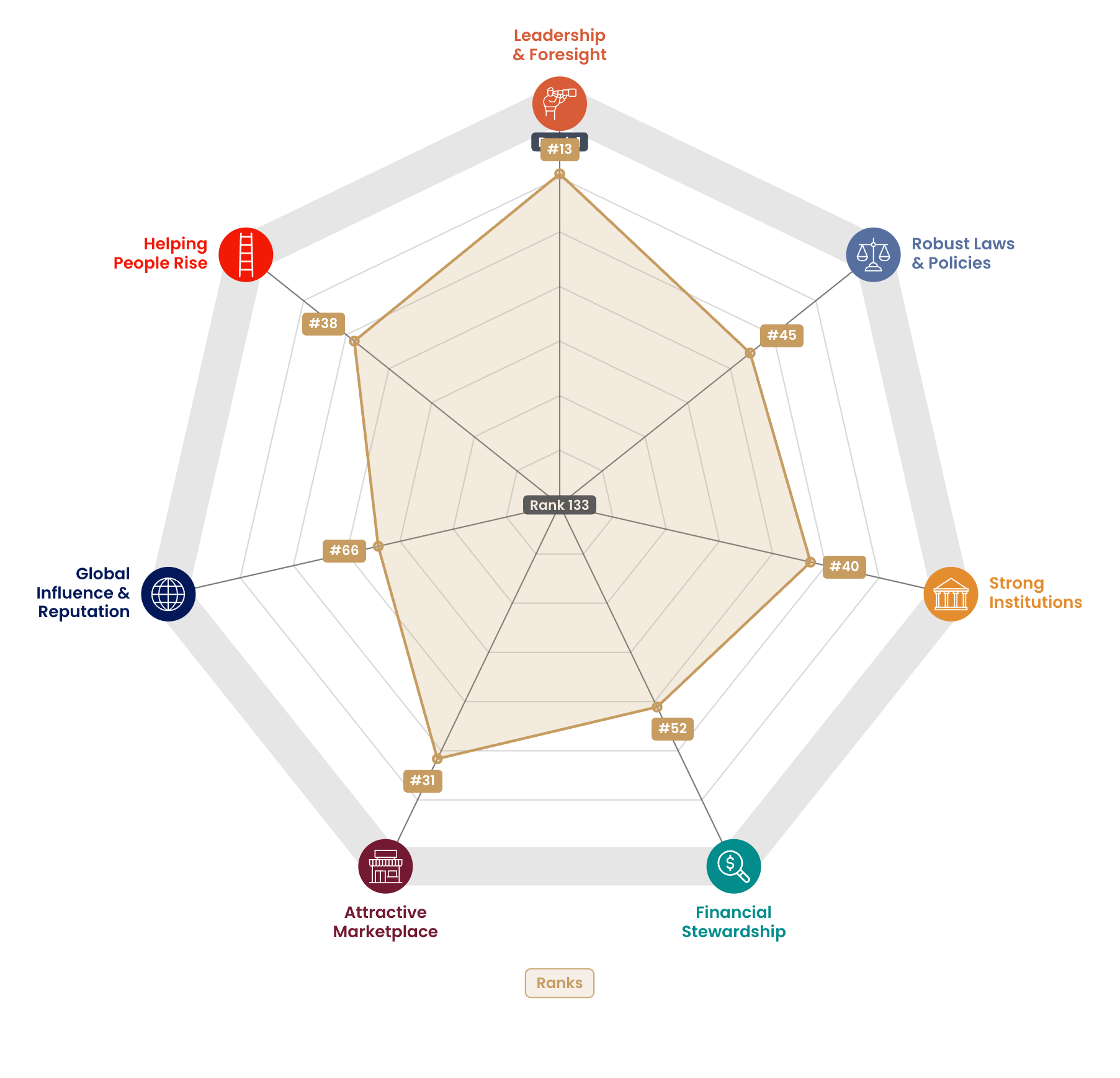 Radar chart