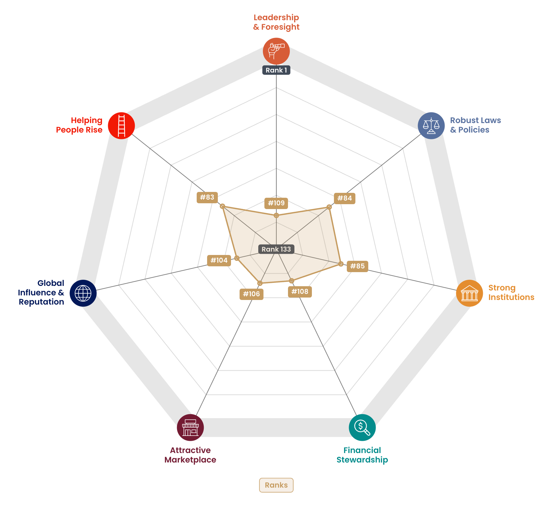 Radar chart